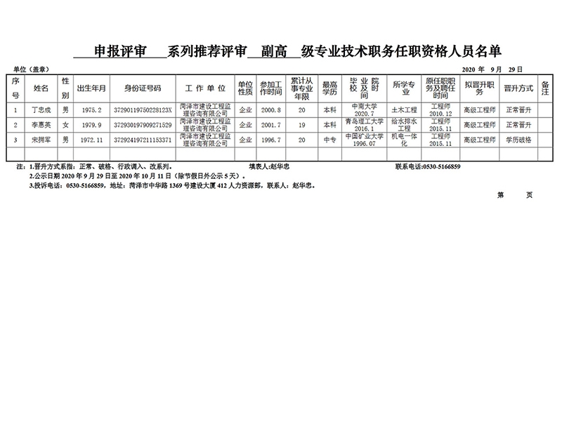 [副高]申报评审系列推荐评审副高级专业技术职务任职资格人员名单公示