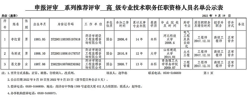 2022年申报评审系列推荐评审高级专业技术职务任职资格人员名单公示表