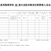 2023年申报评审系列推荐评审初级专业技术职务任职资格人员名单公示（翔实公司）