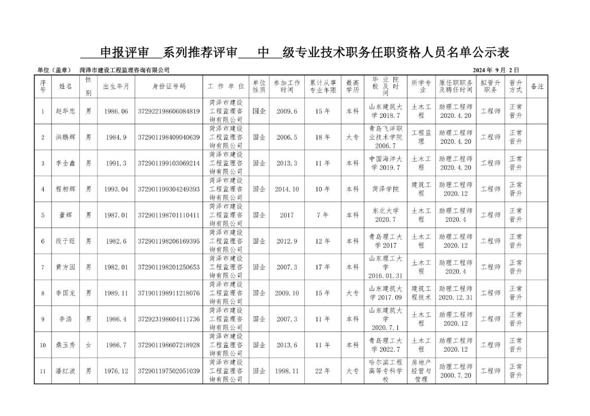 2024年申报评审系列推荐评审中级专业技术职务任职资格人员名单公示表