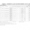 2024年申报评审系列推荐评审初级专业技术职务任职资格人员名单公示表