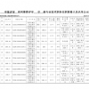 2024年申报评审系列推荐评审中级专业技术职务任职资格人员名单公示表